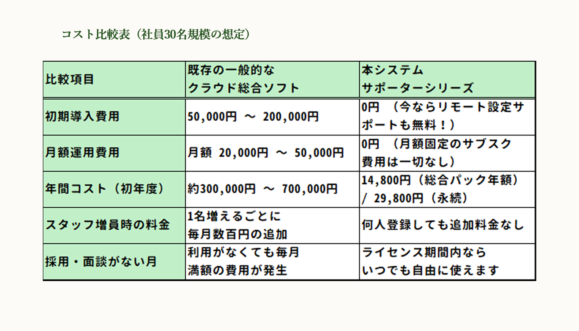 コンテンツ6